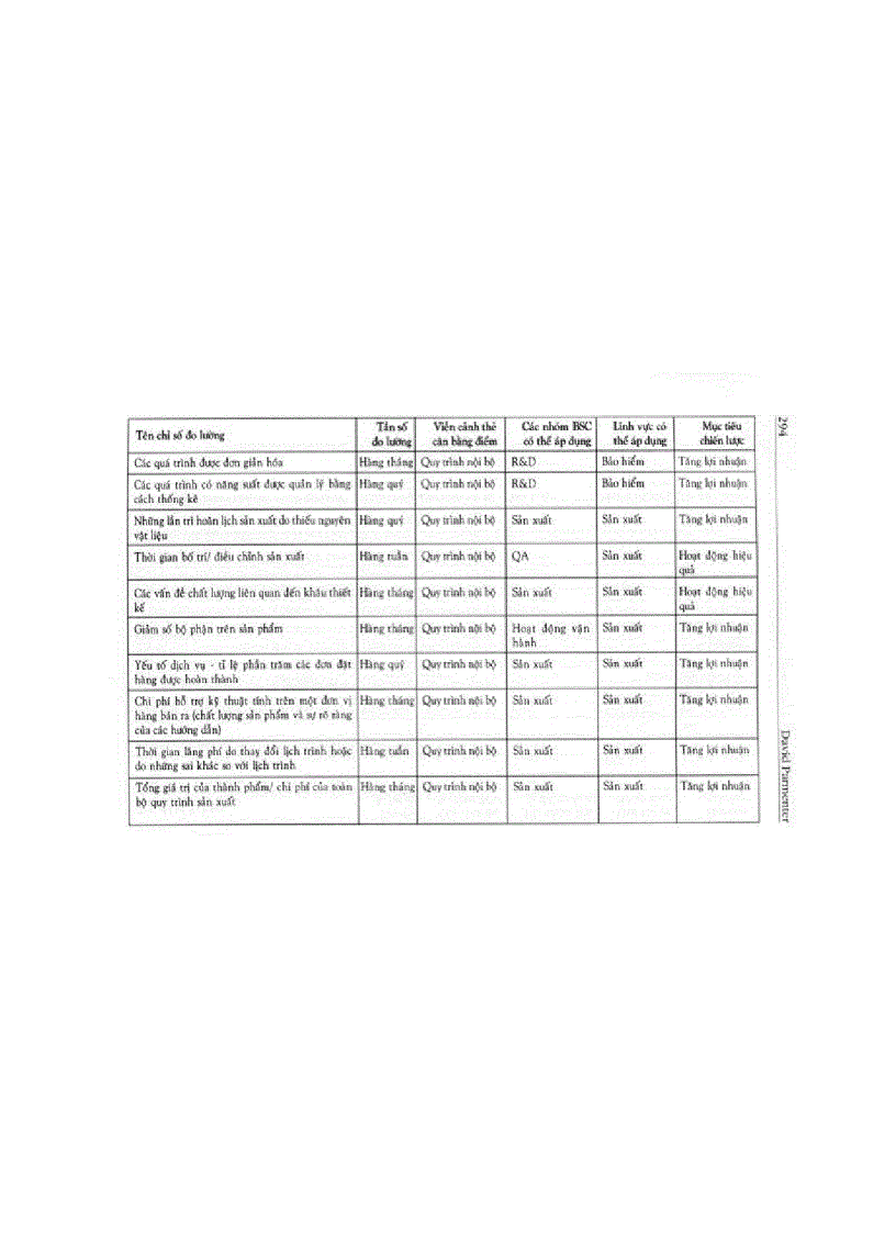 image for page Kip các chỉ số đo lường hiệu suất 2