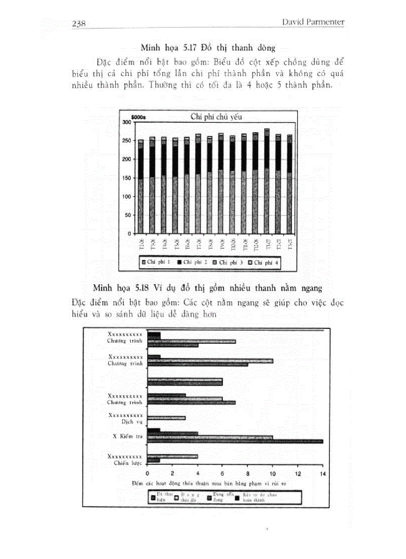 image for page Kip các chỉ số đo lường hiệu suất 6