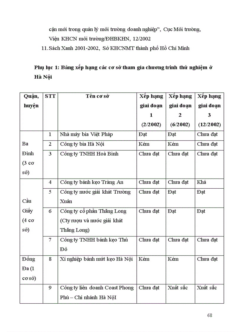 image for page Nâng cao vai trò và sự tham gia của cộng đồng trong bảo vệ môi trường thông qua tăng cường công tác phổ biến thông tin môi trường cho cộng đồng 77 TRANG Cục Bảo vệ môi trường