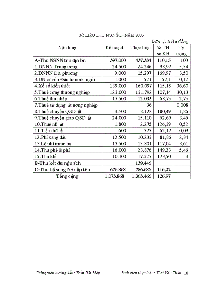 image for page Vai trò của Kho bạc Nhà nước trong quản lý quỹ ngân sách Nhà nước trên địa bàn Tỉnh Trà Vinh