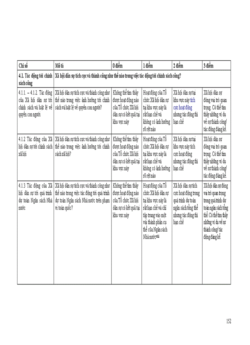 image for page Đánh giá ban đầu về xã hội dân sự tại việt nam phần 4 70 trang