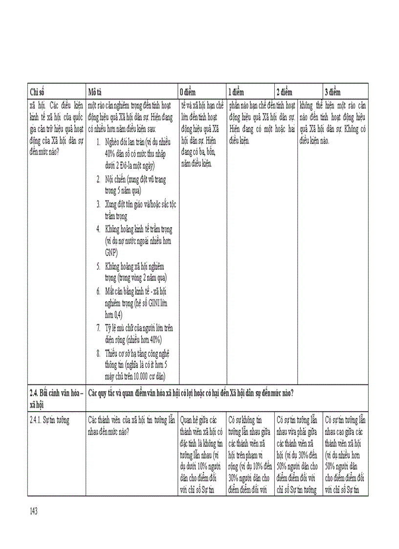image for page Đánh giá ban đầu về xã hội dân sự tại việt nam phần 1 151 trang