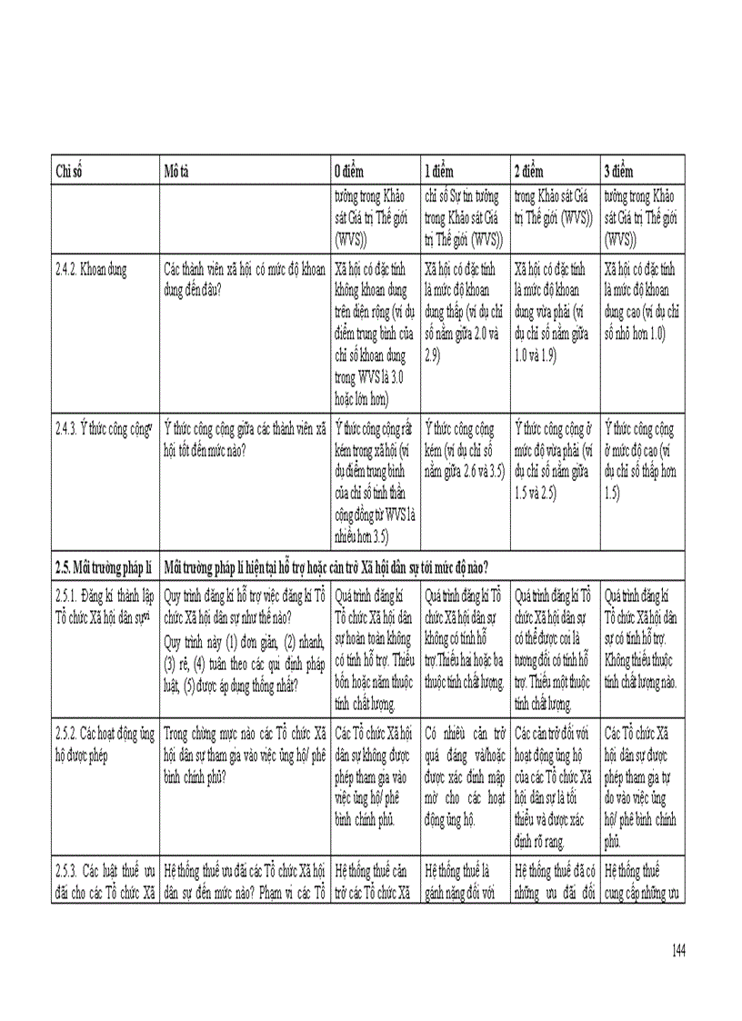 image for page Đánh giá ban đầu về xã hội dân sự tại việt nam phần 1 151 trang