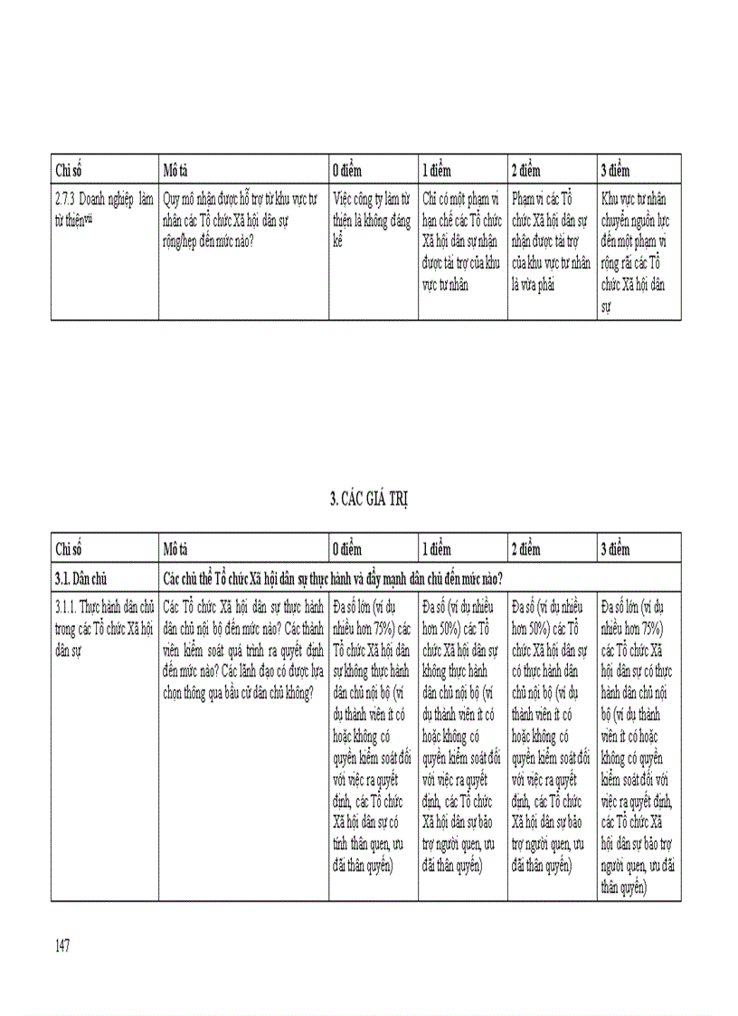 image for page Đánh giá ban đầu về xã hội dân sự tại việt nam phần 1 151 trang