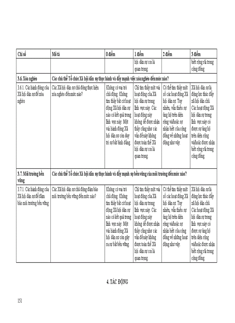 image for page Đánh giá ban đầu về xã hội dân sự tại việt nam phần 1 151 trang