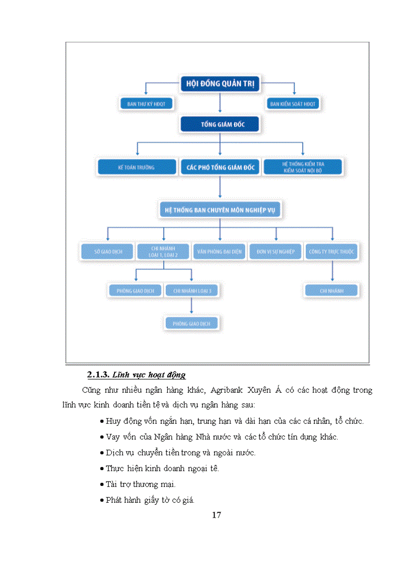 image for page Mở rộng cho vay trả góp tại Ngân hàng Nông nghiệp và Phát triển nông thôn Chi nhánh Agribank Xuyên Á