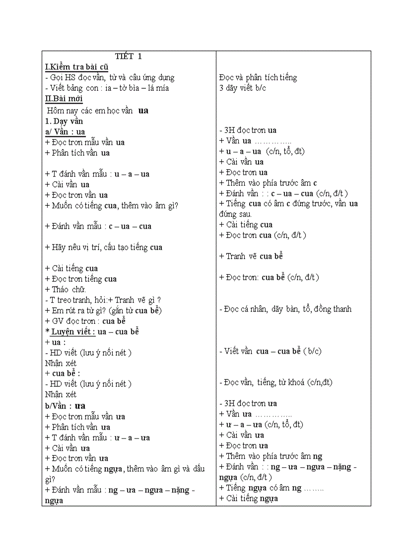 image for page Học vần ua ưa