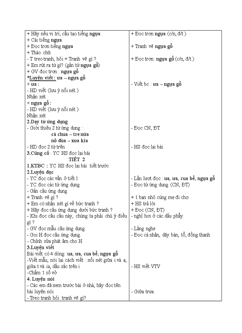 image for page Học vần ua ưa