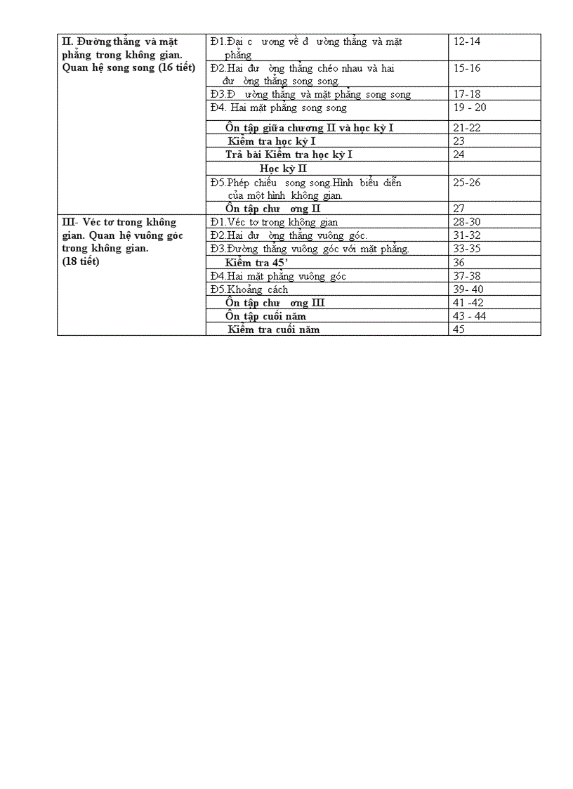 image for page Phân phối chương trình toán 11