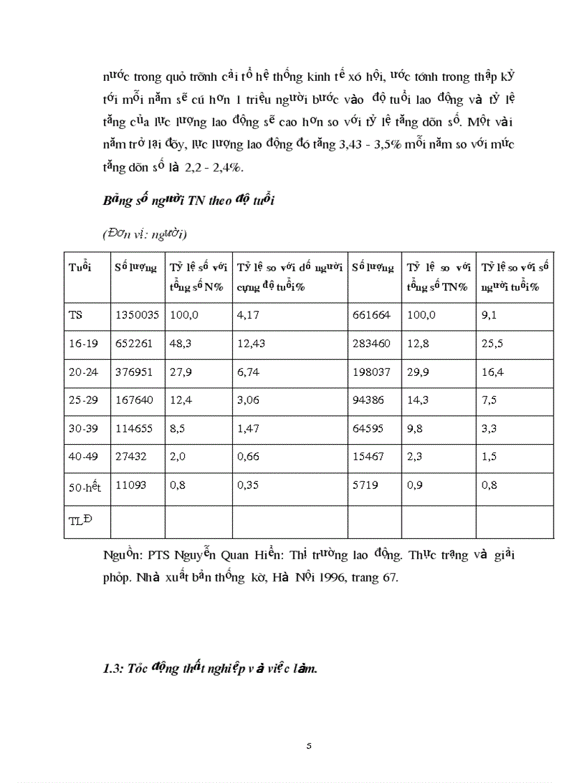 image for page Tình hình thất nghiệp và việc làm ở Việt Nam