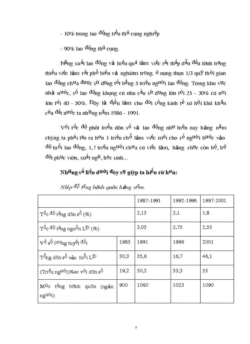 image for page Tình hình thất nghiệp và việc làm ở Việt Nam