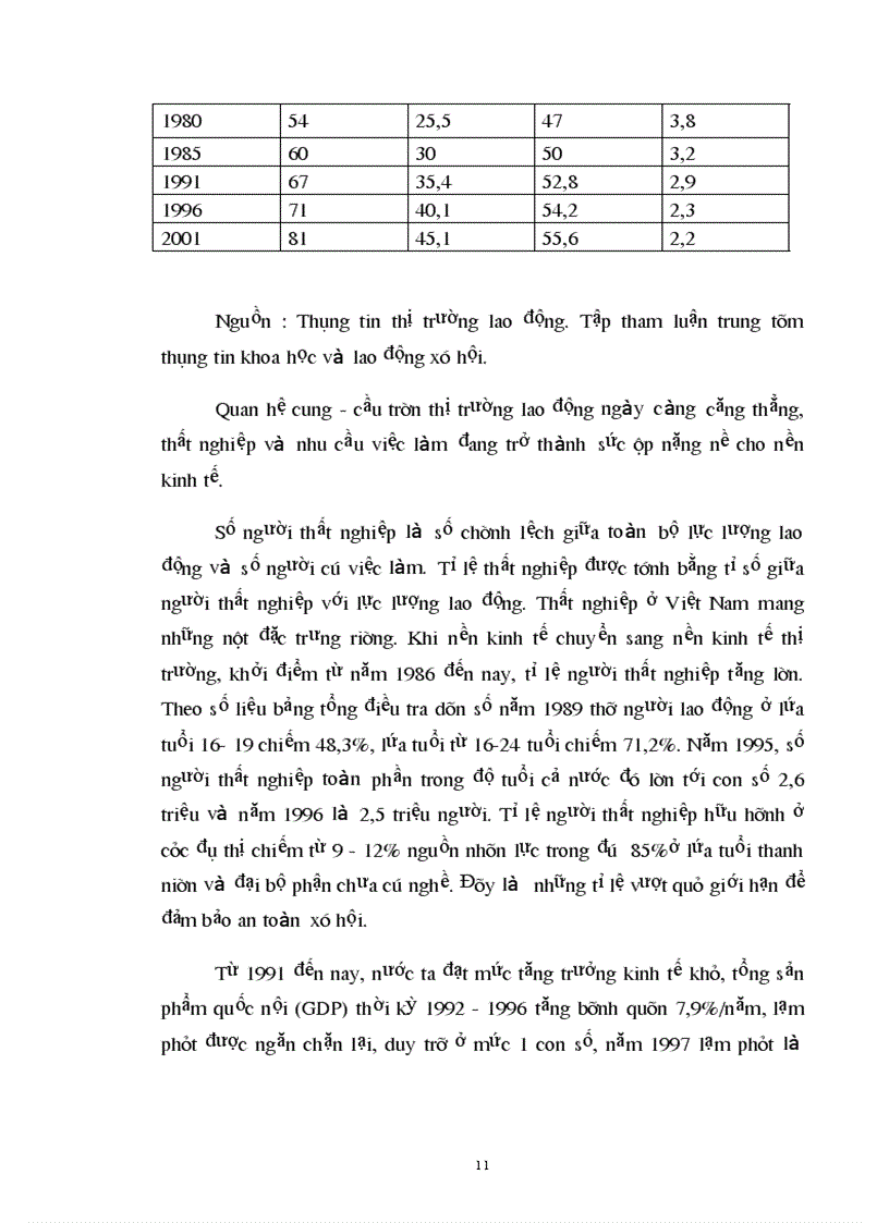 image for page Tình hình thất nghiệp và việc làm ở Việt Nam