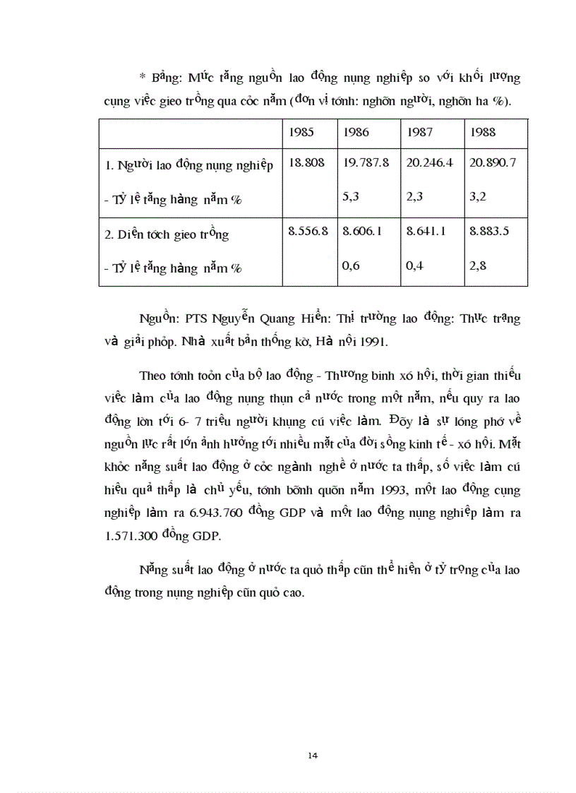 image for page Tình hình thất nghiệp và việc làm ở Việt Nam