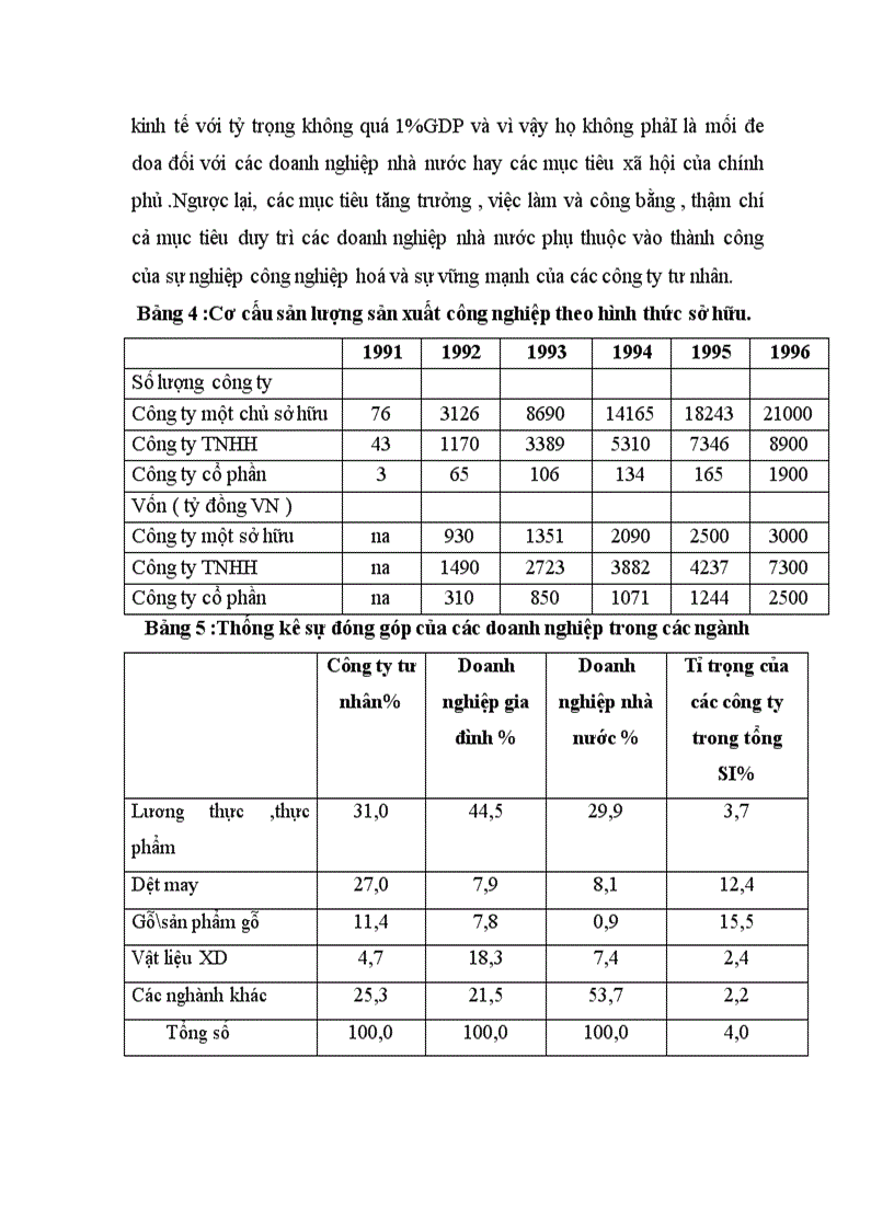 image for page Kinh tế tư nhân sau đổi mới ở Việt Nam