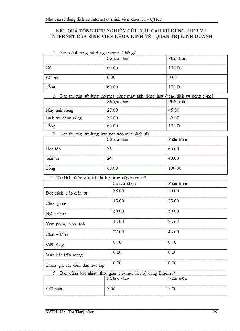 image for page Nhu cầu sử dụng dịch vụ internet của sinh viên Khoa kinh tế Quản trị kinh doanh trường Đại Học An Giang
