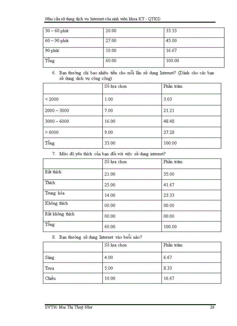 image for page Nhu cầu sử dụng dịch vụ internet của sinh viên Khoa kinh tế Quản trị kinh doanh trường Đại Học An Giang