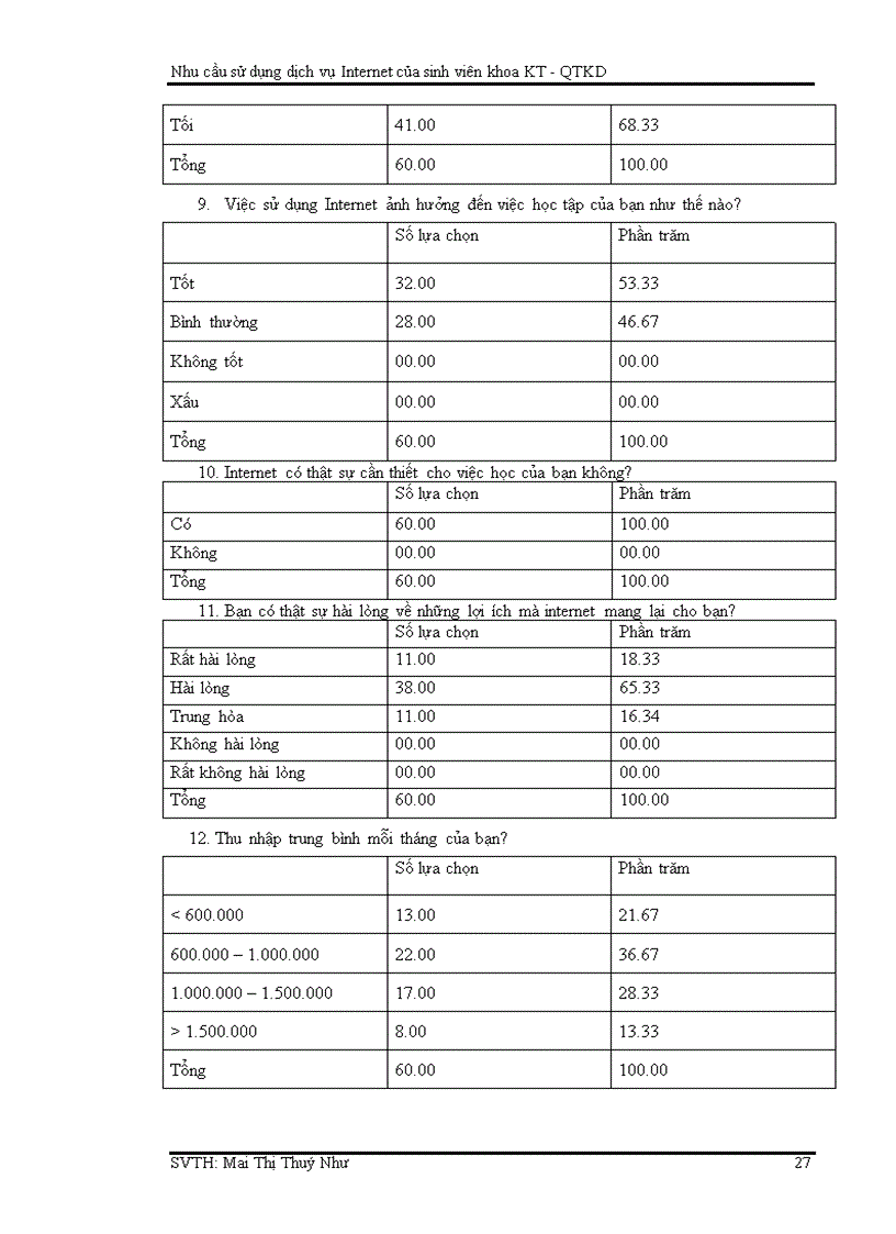 image for page Nhu cầu sử dụng dịch vụ internet của sinh viên Khoa kinh tế Quản trị kinh doanh trường Đại Học An Giang