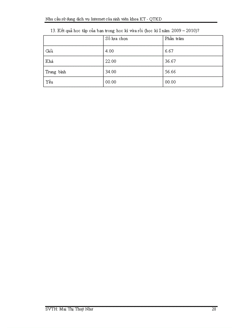 image for page Nhu cầu sử dụng dịch vụ internet của sinh viên Khoa kinh tế Quản trị kinh doanh trường Đại Học An Giang