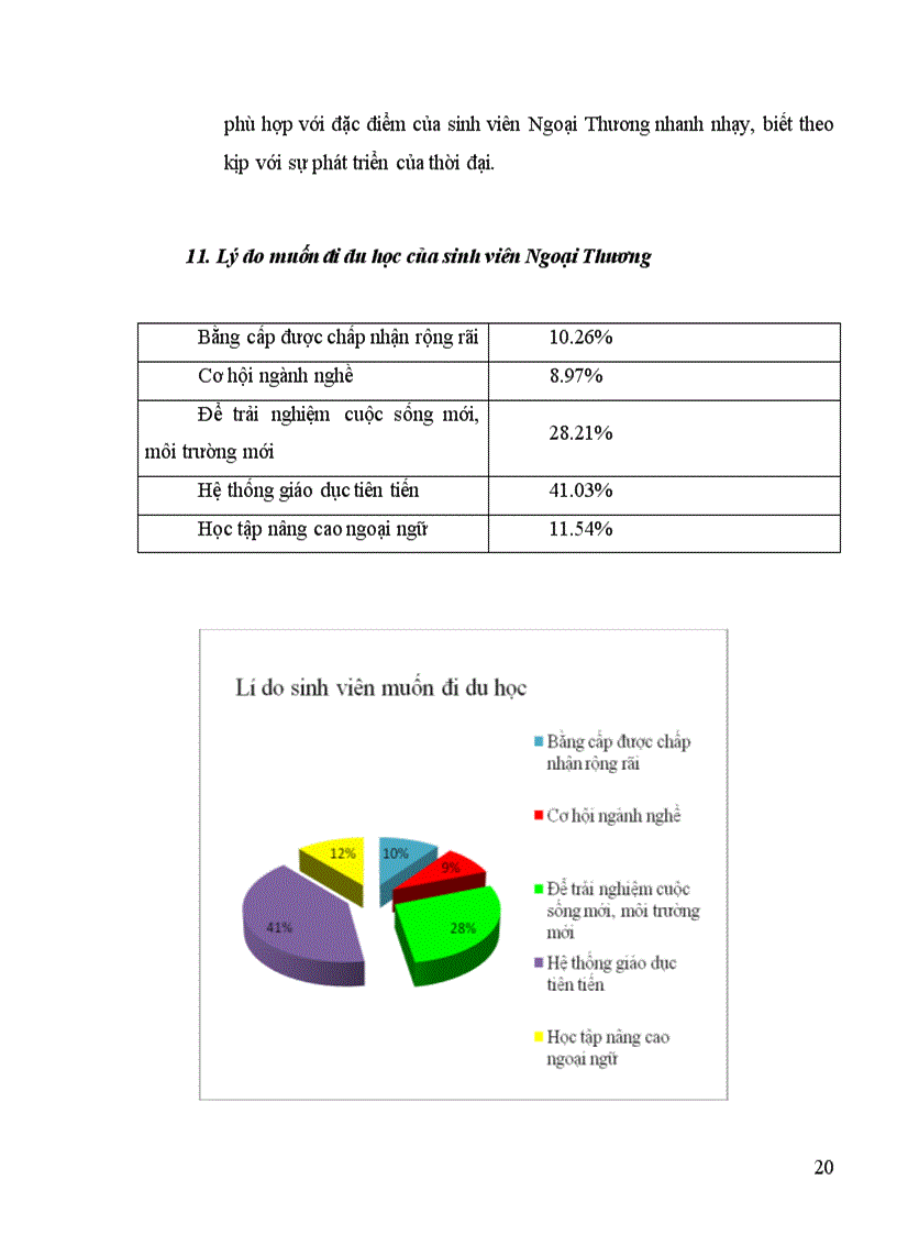image for page Báo cáo điều tra thống kê về vấn đề nhu cầu du học của sinh viên Đại học Ngoại Thương