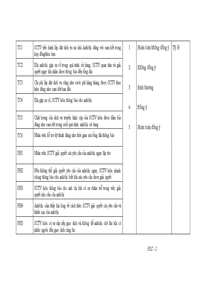 image for page Đánh giá các yếu tố ảnh hưởng đến mức độ thỏa mãn của khách hàng khi sử dụng dịch vụ truyền hình cáp của sctv tại tp hcm 1