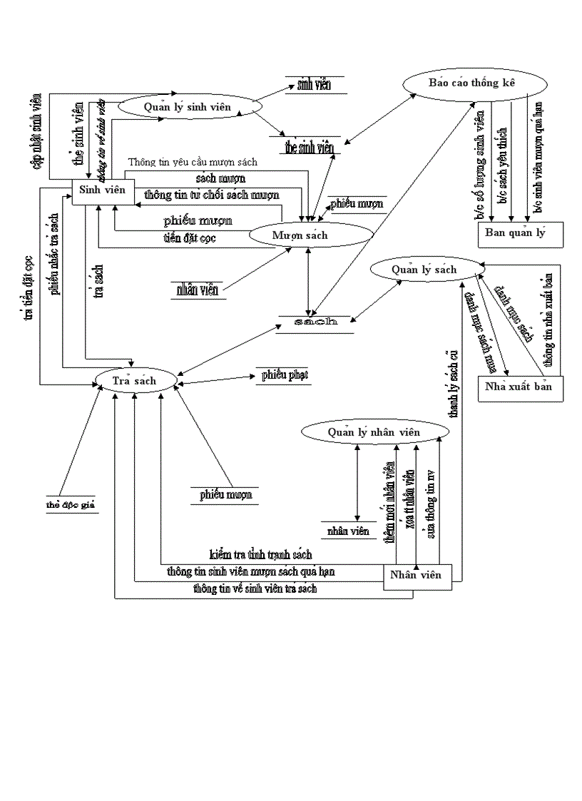 image for page Chương trình quản lý thư viện trong Trường Đại Học Công Nghiệp Hà Nội