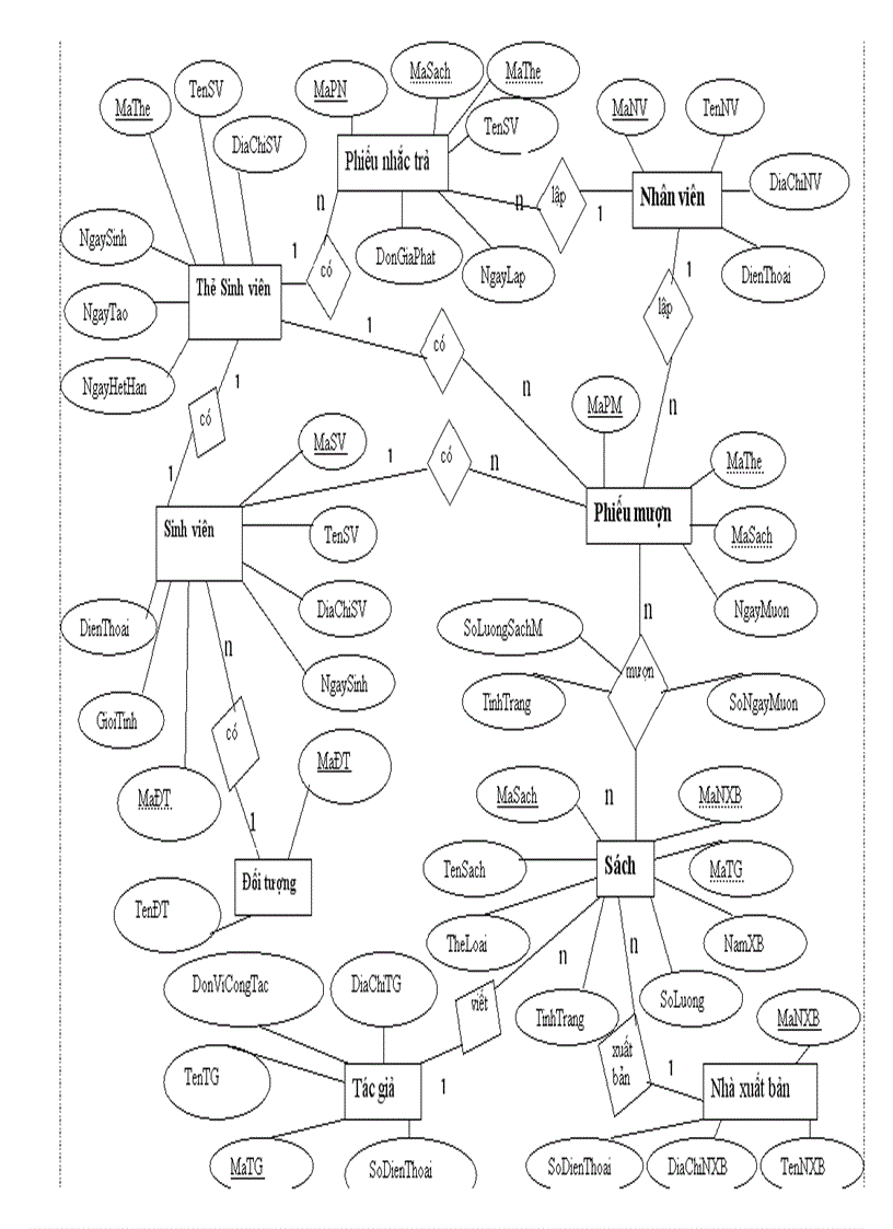 image for page Chương trình quản lý thư viện trong Trường Đại Học Công Nghiệp Hà Nội