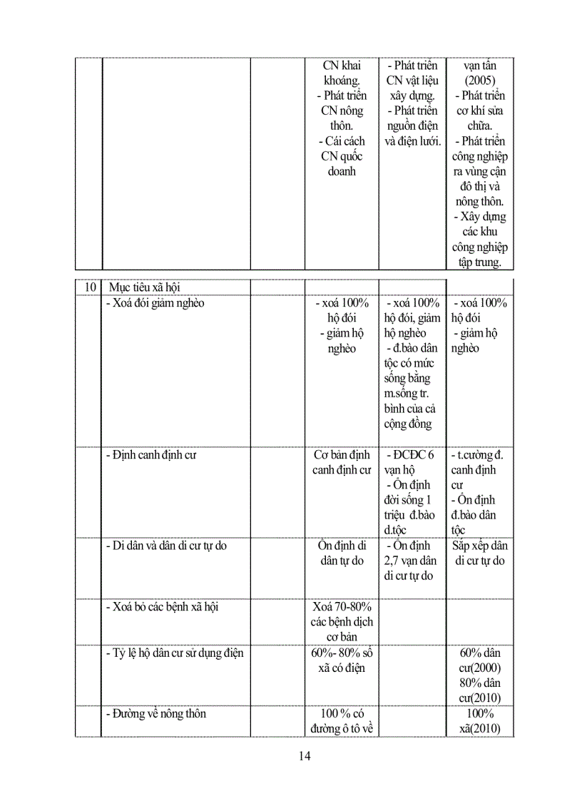 image for page Báo cáo về tình hình thực hiện các chủ trương chính sách phát triển kinh tế xã hội Tây Nguyên trong thời gian 1990 1999