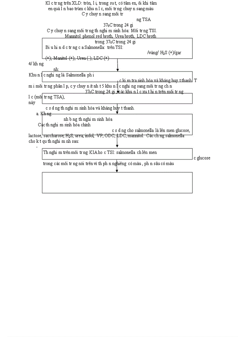 image for page Phân tích đánh giá chất lượng sản phẩm