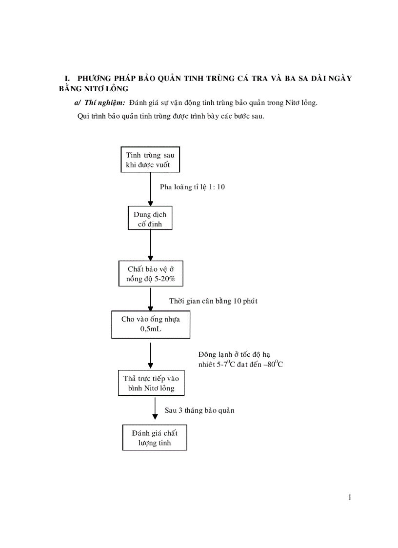 image for page Phương pháp bảo quản tinh trùng cá Basa và Cá Tra