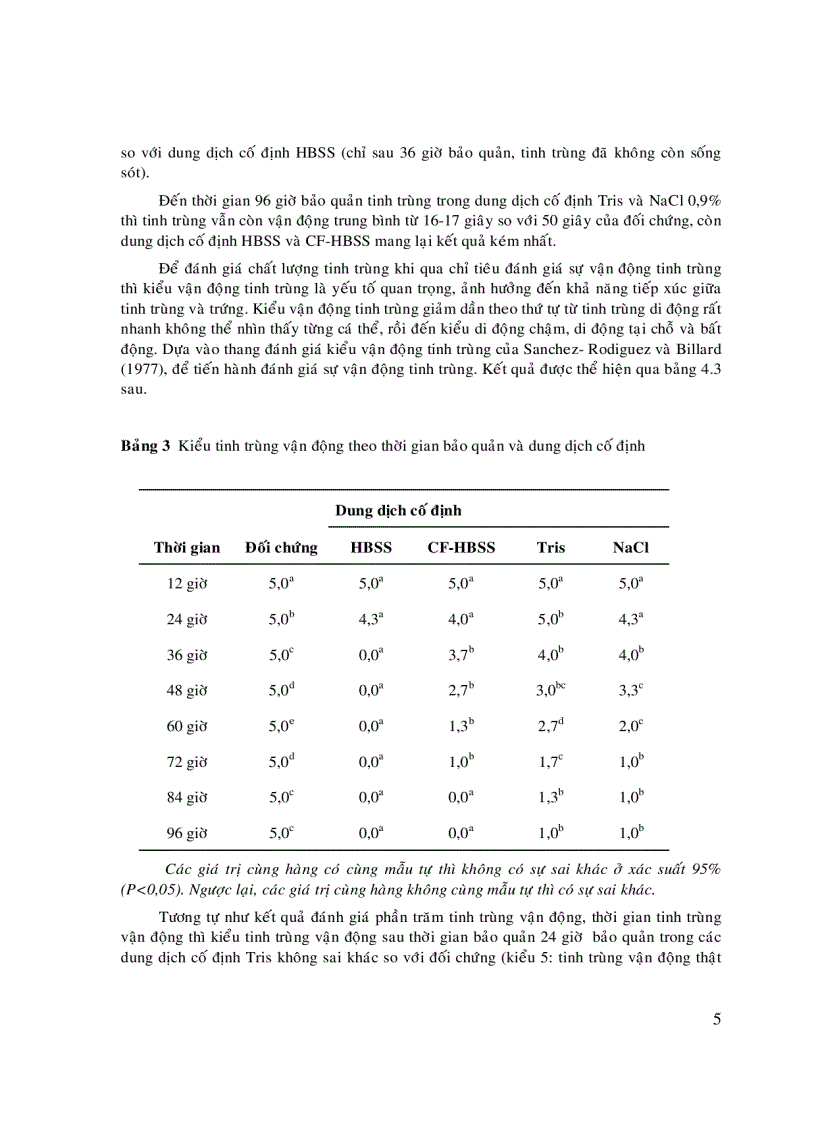 image for page Phương pháp bảo quản tinh trùng cá Basa và Cá Tra