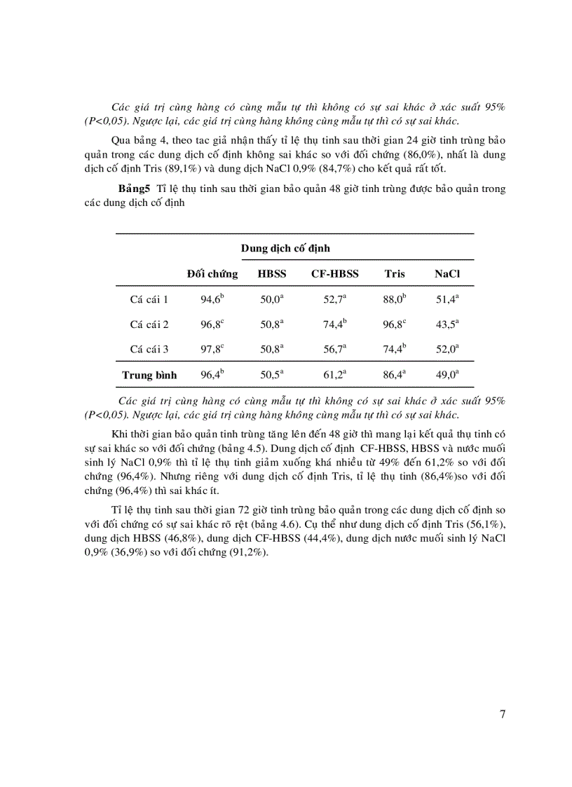 image for page Phương pháp bảo quản tinh trùng cá Basa và Cá Tra