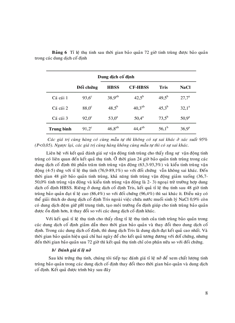 image for page Phương pháp bảo quản tinh trùng cá Basa và Cá Tra