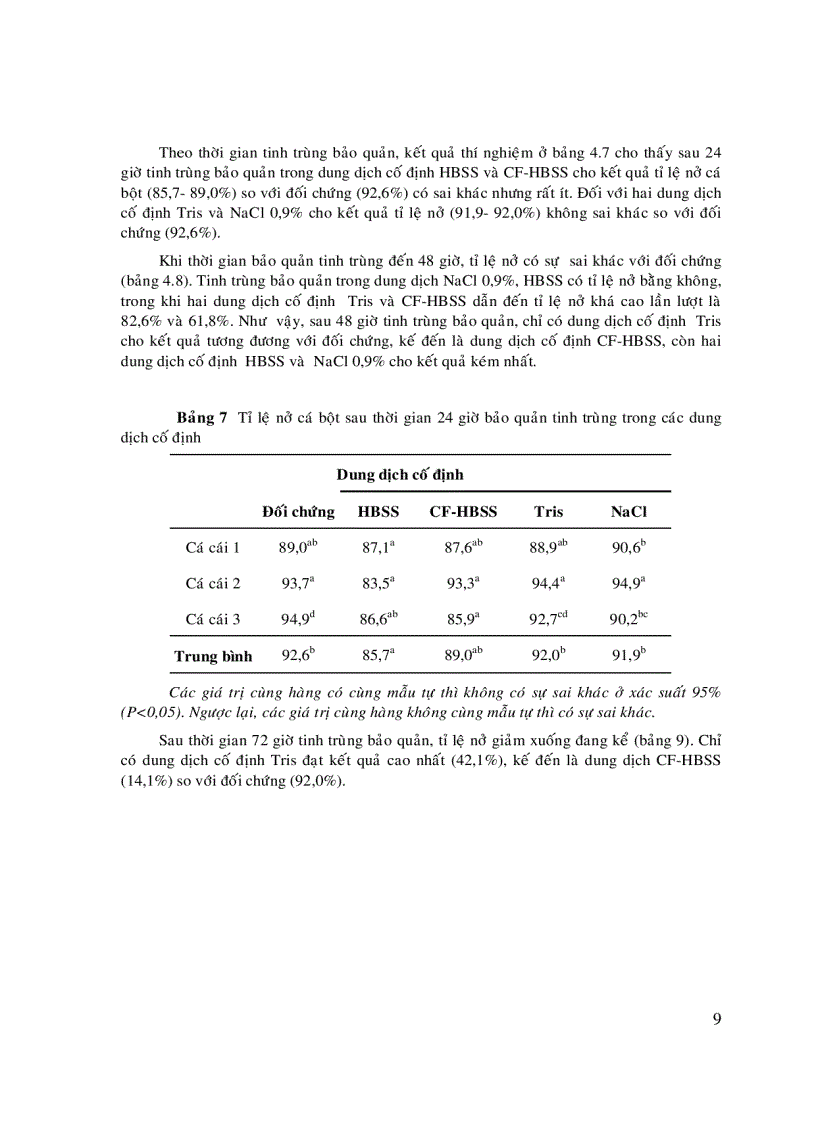 image for page Phương pháp bảo quản tinh trùng cá Basa và Cá Tra