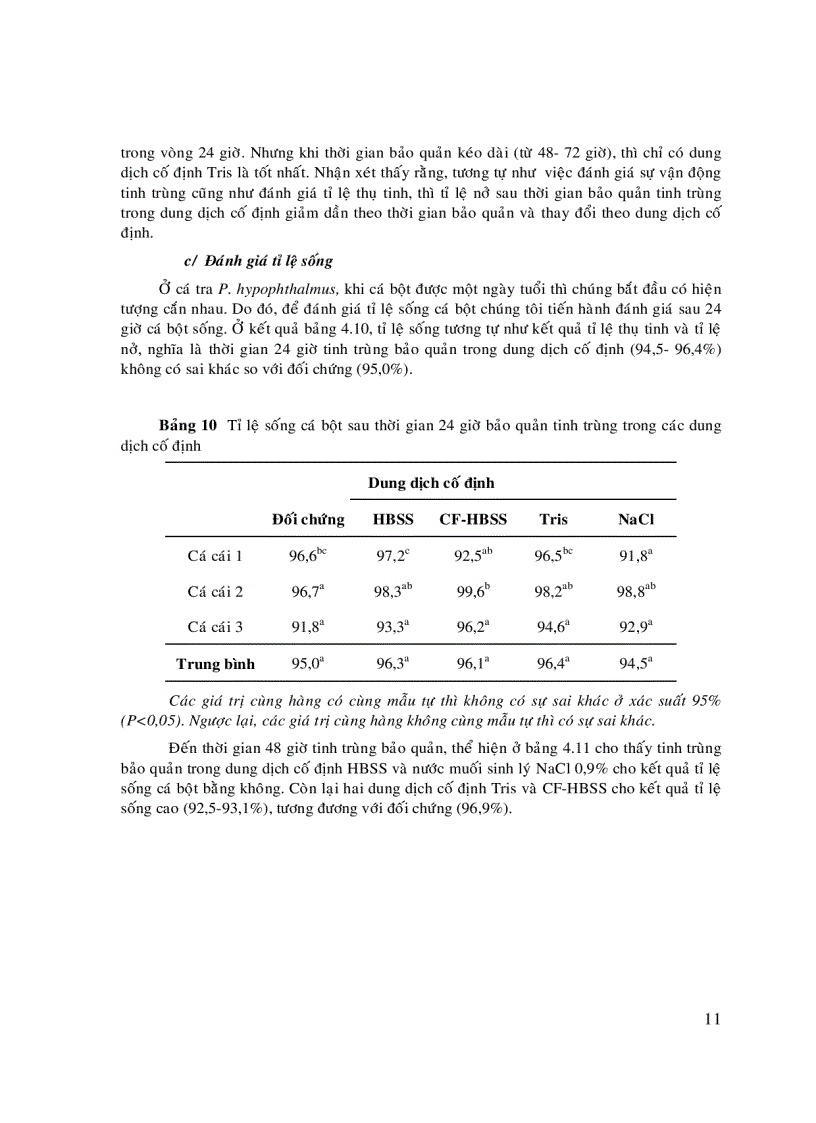 image for page Phương pháp bảo quản tinh trùng cá Basa và Cá Tra