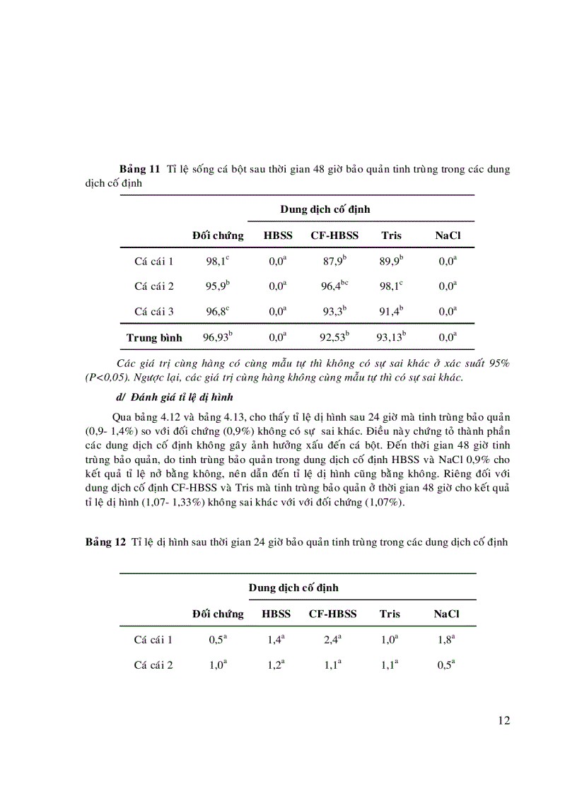 image for page Phương pháp bảo quản tinh trùng cá Basa và Cá Tra