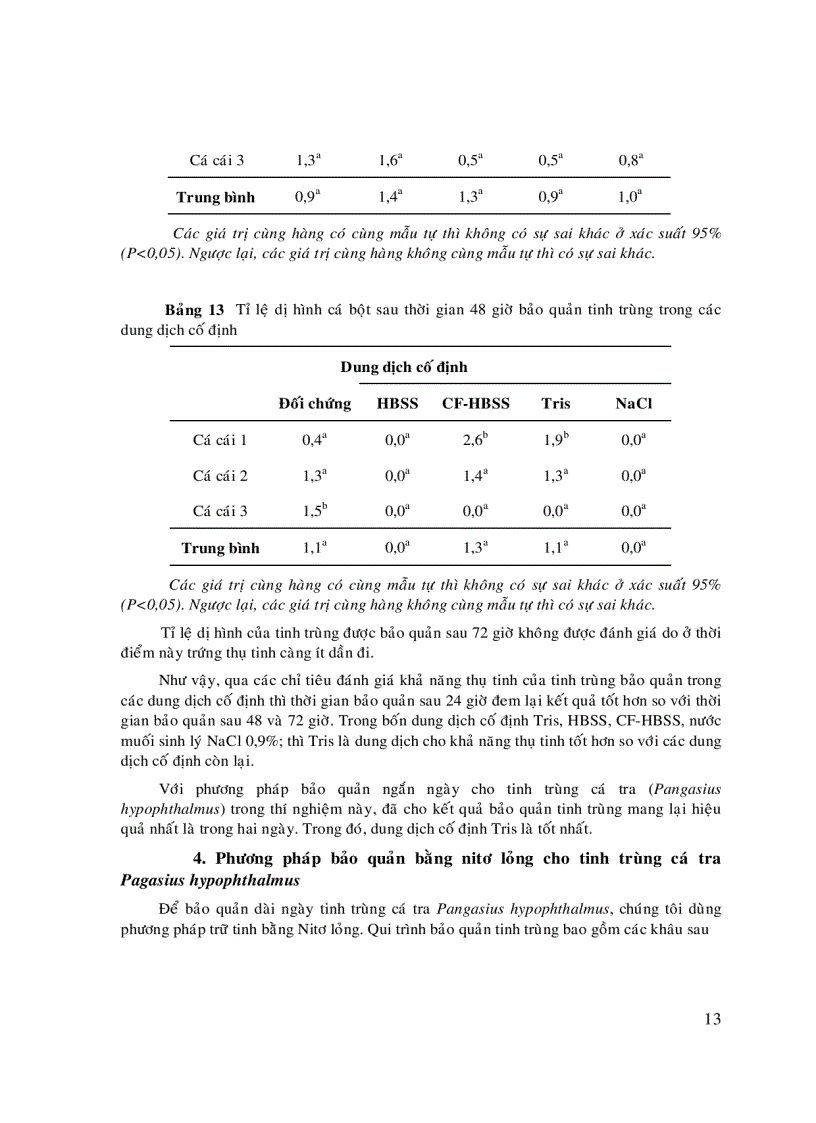 image for page Phương pháp bảo quản tinh trùng cá Basa và Cá Tra