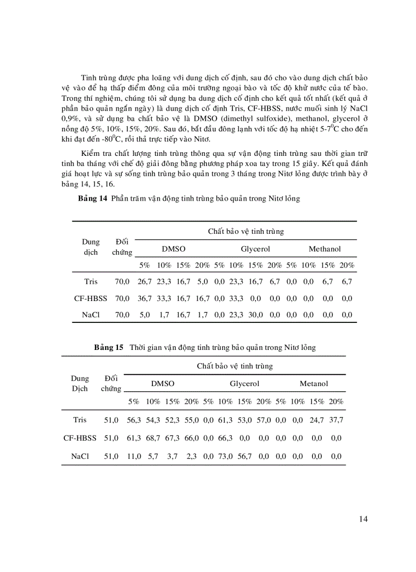 image for page Phương pháp bảo quản tinh trùng cá Basa và Cá Tra