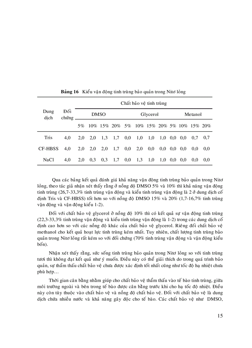 image for page Phương pháp bảo quản tinh trùng cá Basa và Cá Tra