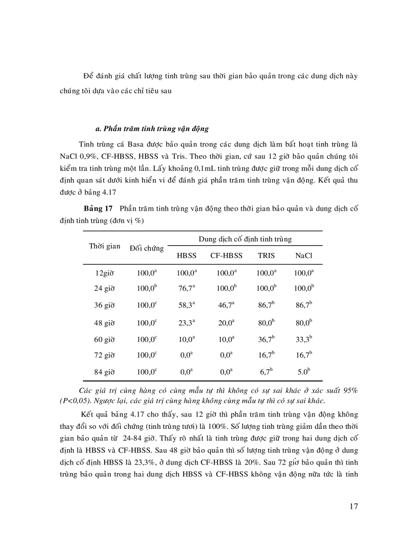 image for page Phương pháp bảo quản tinh trùng cá Basa và Cá Tra