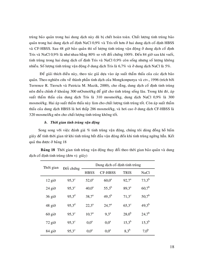 image for page Phương pháp bảo quản tinh trùng cá Basa và Cá Tra