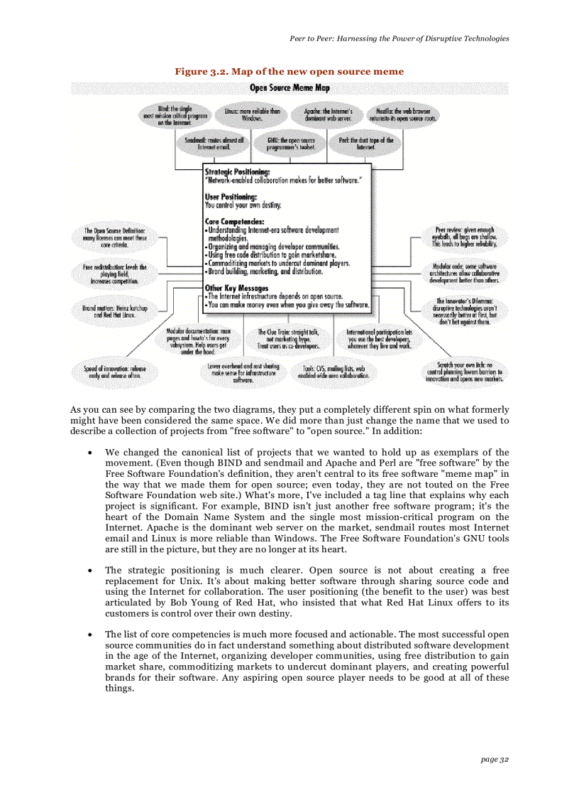 image for page Peer to peer harnessing the power of disruptive technologies