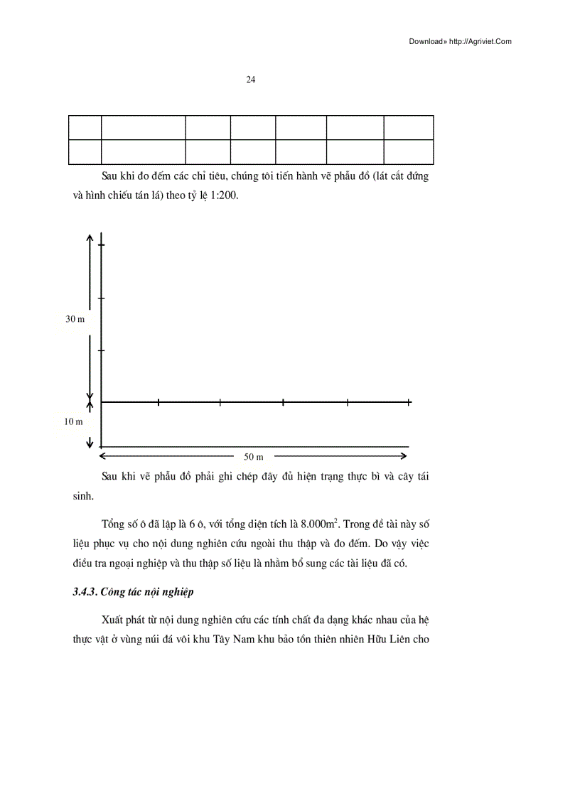 image for page Đa dạng sinh học ở khu bảo tồn Hữu Liên