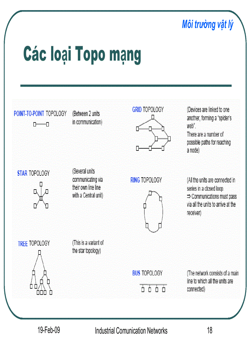 image for page Mạng truyền thông công nghiệp Industrial Communication Networks Bách khoa Đà Nẵng 5