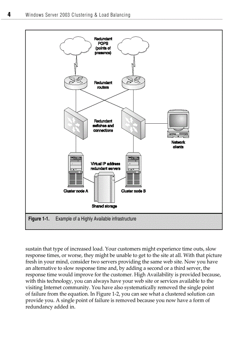 image for page Windows server 2003 Clustering and load balancing