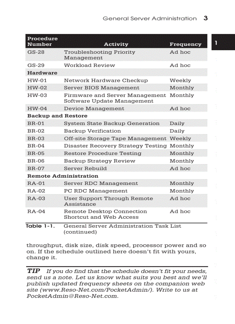 image for page Windows server 2003 pocket administrator