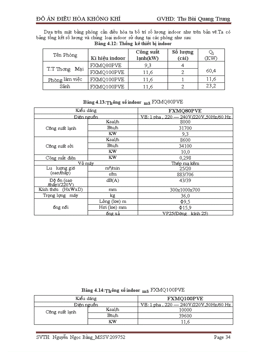 image for page Thiết kế hệ thống điều hòa không khí cho văn phòng tại tỉnh hà giang thuyết minh