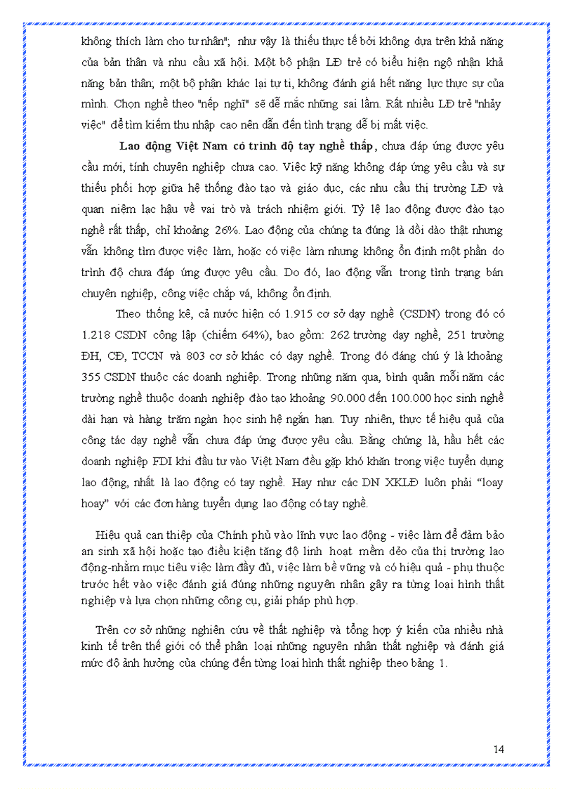 image for page Thất nghiệp trong nền kinh tế thị trường ở Việt Nam