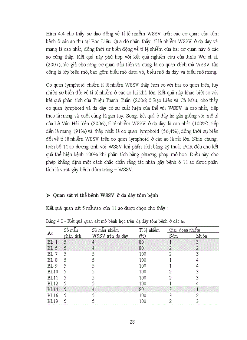 image for page Tìm hiểu sự biến đổi của vùng lặp lại thuộc ORF94 và ORF125 của virút gây bệnh đốm trắng WSSV trên tôm tại Bạc Liêu