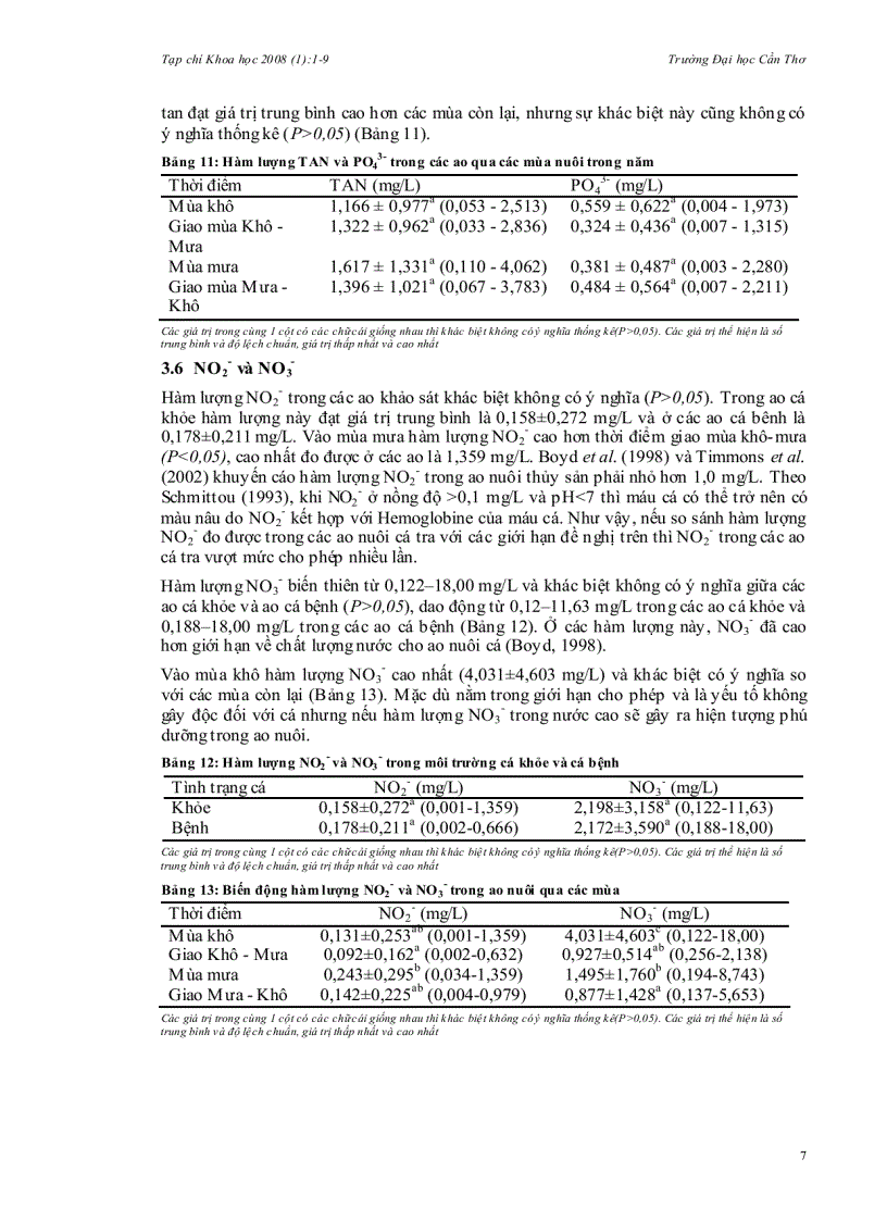 image for page Biến động các yếu tố môi trường trong ao nuôi cá tra Pangasianodon hypophthalmus thâm canh ở an giang