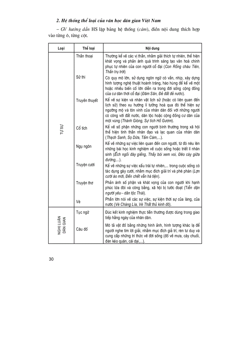image for page Thiết kế bài giảng ngữ văn 10 p1